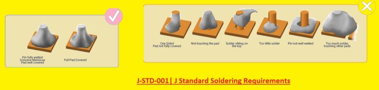 Soldering guideline image