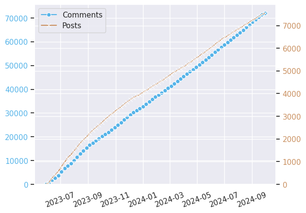 Post-comment-stats