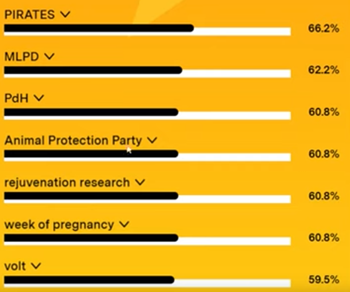 Piraten - MLPD - ...