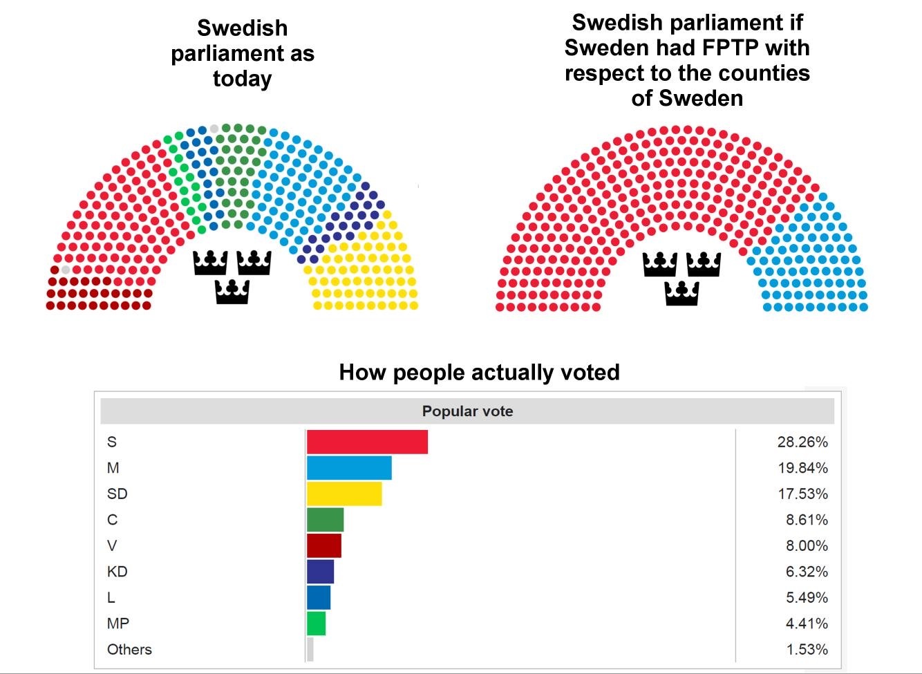 polarization is a feature not a bug in FPTP elections.  UK will lose NHS for the same reason.