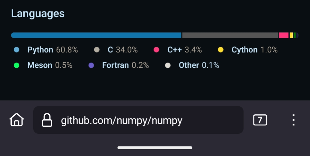 Screenshot of Numpy Github showing a total of 0.2% Fortran