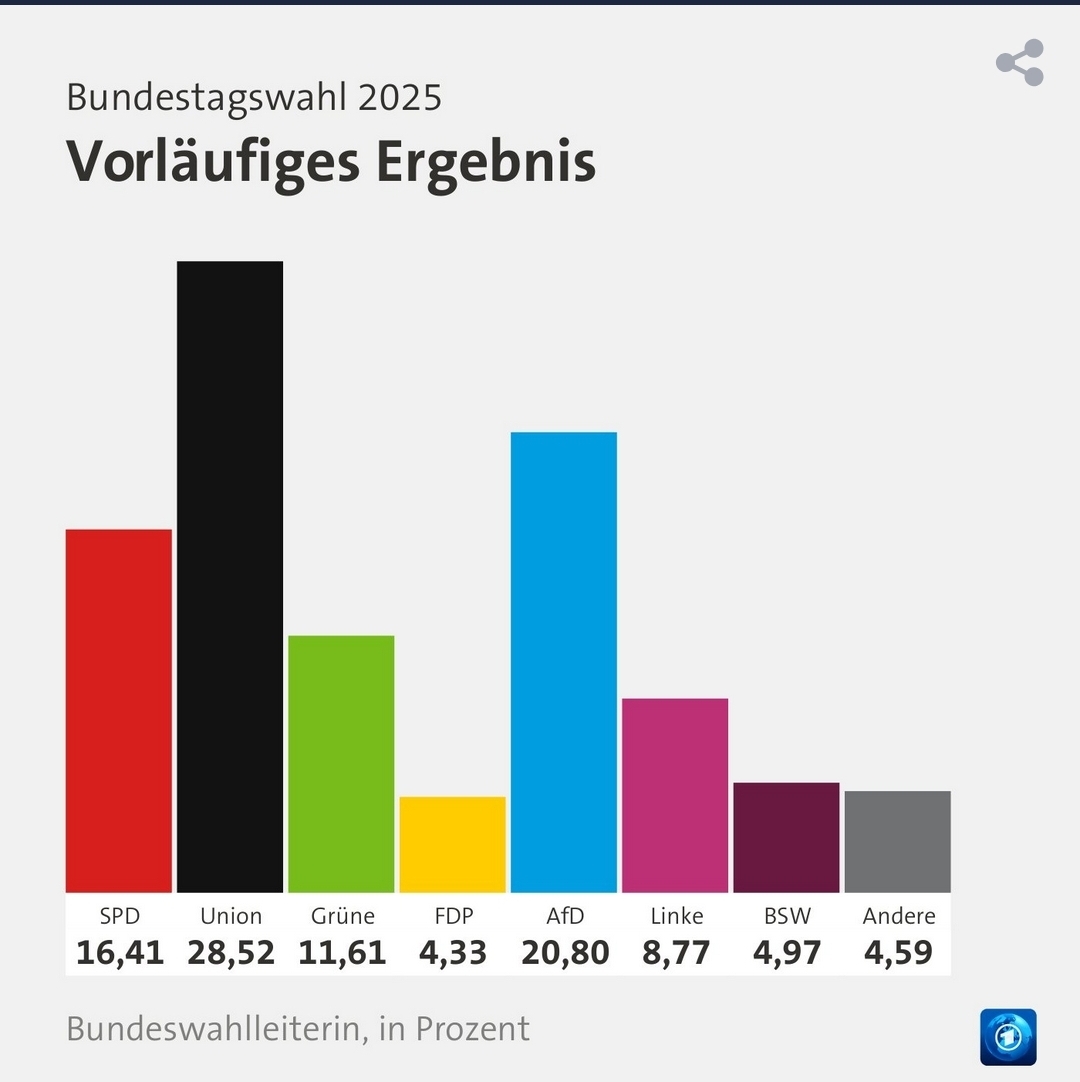 https://www.tagesschau.de/wahl/archiv/2025-02-23-BT-DE/index.shtml