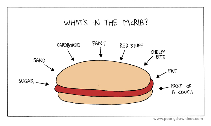 A drawn diagram of the McRib that lists the ingredients as being: sugar, sand, cardboard, paint, red stuff, chewy bits, fat, and part of a couch. 